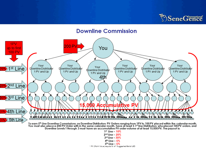 MLMLegal Com MLM Company Profiles